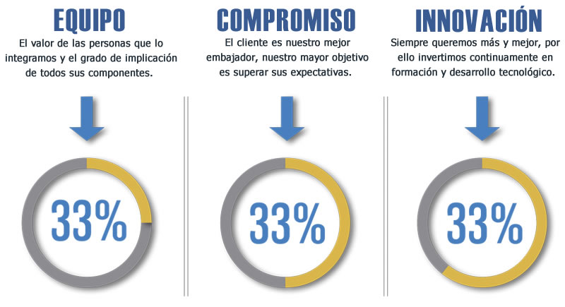 Nuestros valores